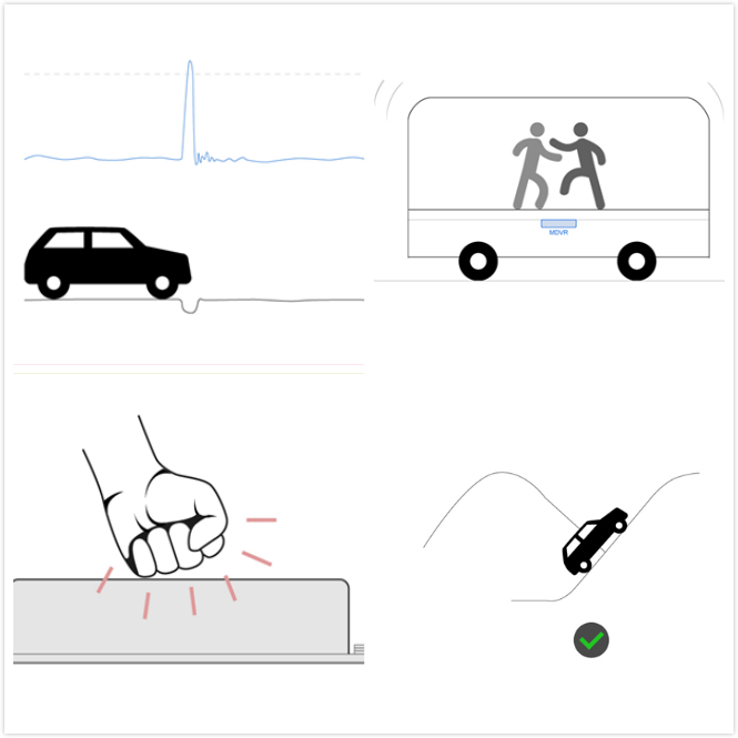車(chē)輛識(shí)別事件需求