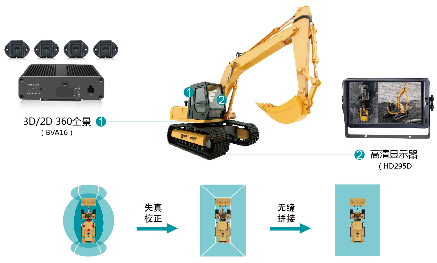 智能預(yù)警一體機