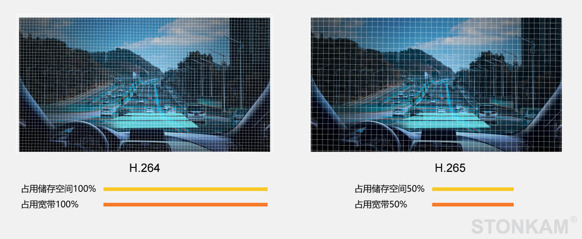 八路智能行車安全高清車載硬盤錄像機系統