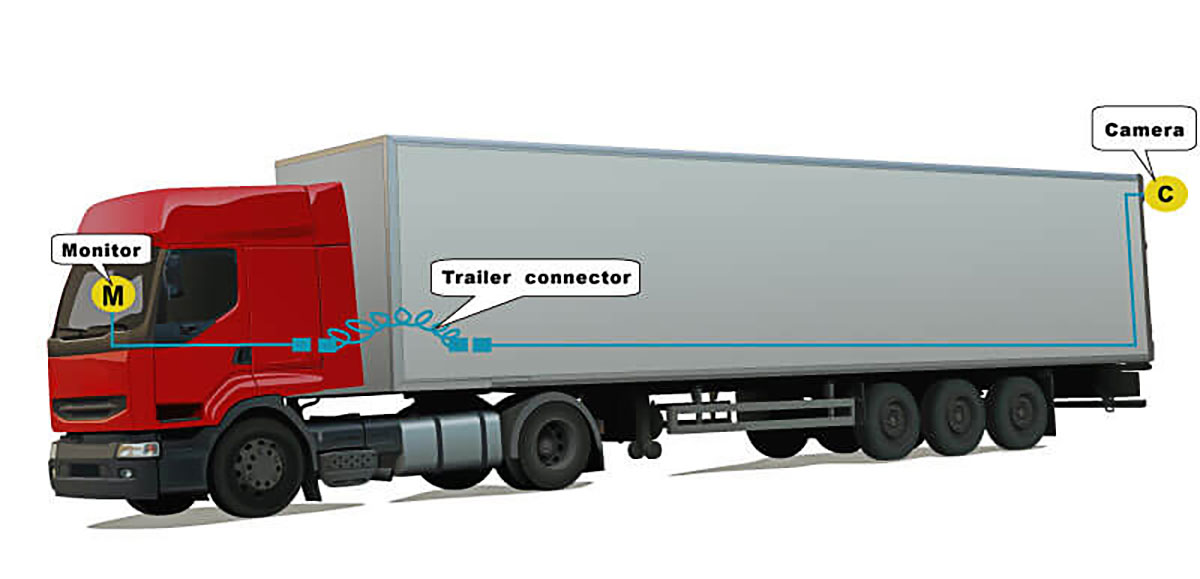 STONKAM 拖車(chē)接線(xiàn)器連接示意圖