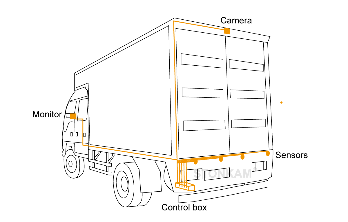 行車探測(cè)雷達(dá)系統(tǒng)