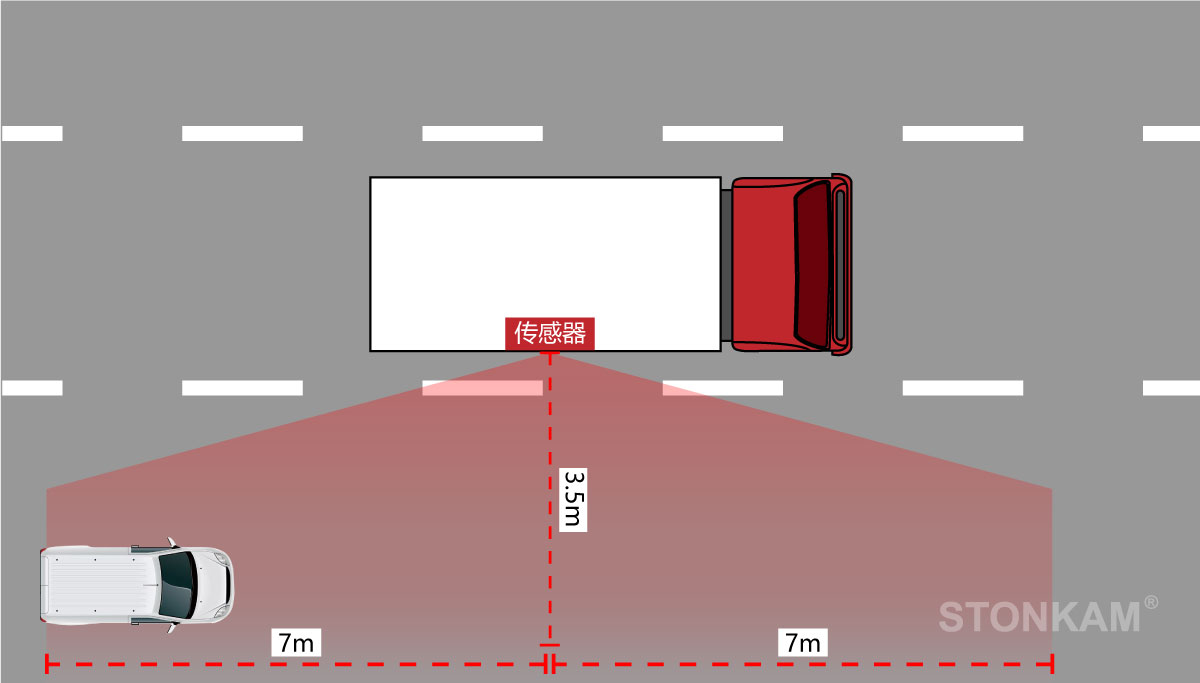 車用盲點(diǎn)監(jiān)測系統(tǒng)