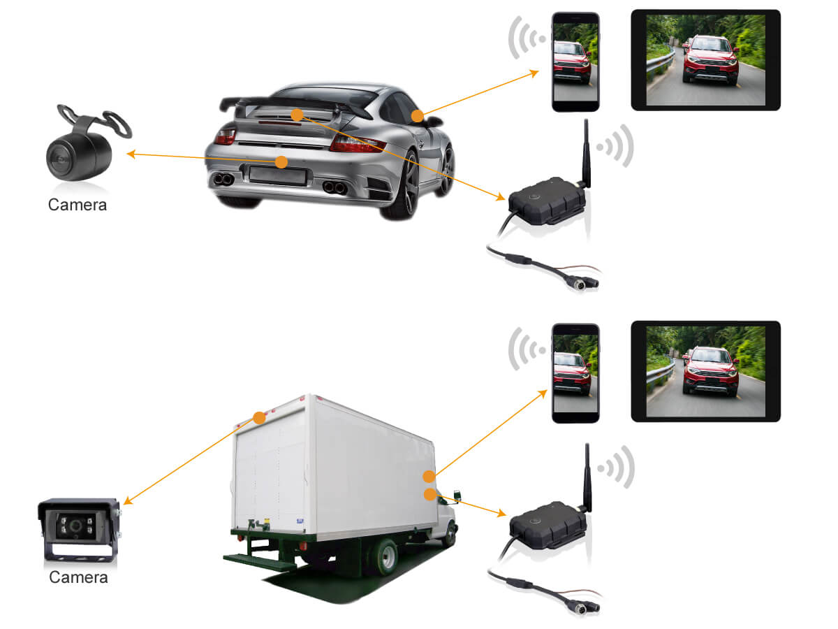 車載無線WiFi發(fā)射器