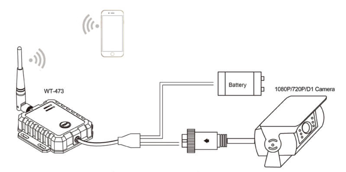 wifi無線監(jiān)控