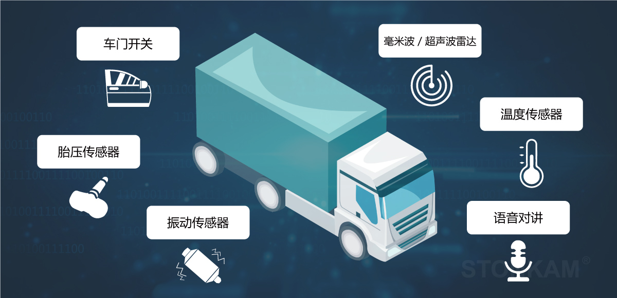 四路車(chē)載錄像機(jī)