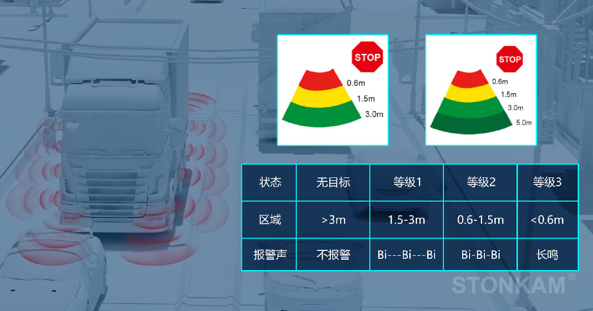 車輛盲區(qū)監(jiān)測(cè)系統(tǒng)