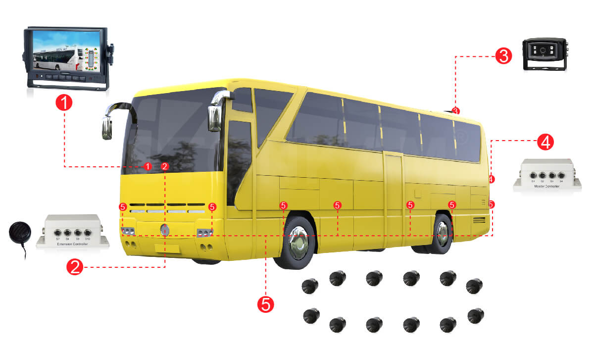 車載雷達(dá)盲區(qū)監(jiān)測(cè)