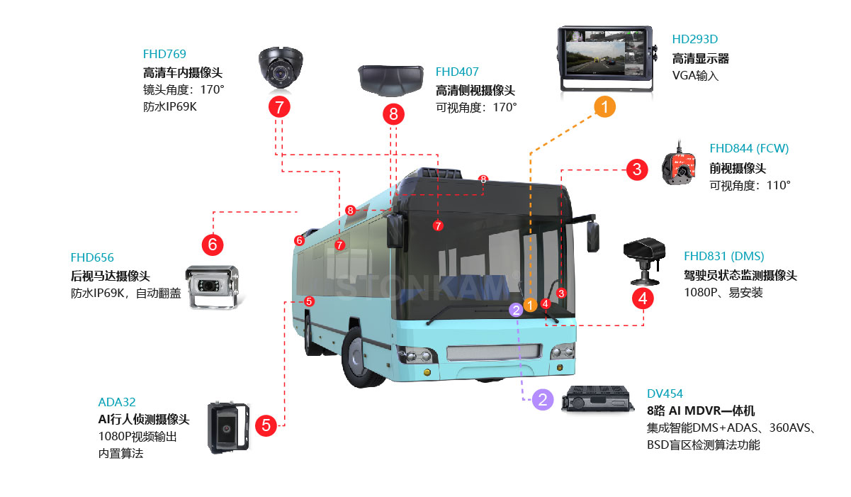 高清車載硬盤錄像機